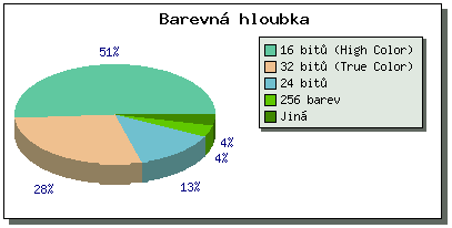 Barevn hloubka